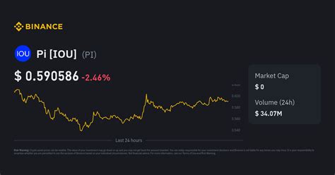 crypto30x com pi price|PI Price Index, Live Chart and USD Converter .
